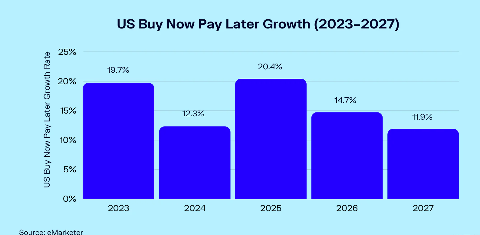 Top 10 consumer trends shaping up in 2025
